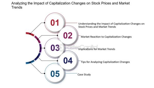 How Do Changes in a Company’s Market Capitalization Affect Its Share Price?