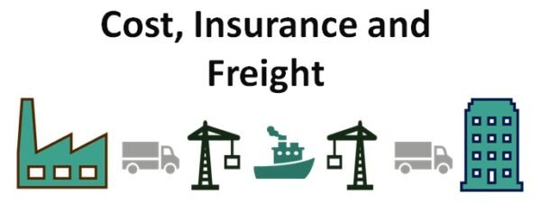 Essential Things to Know About CIF (Cost, Insurance and Freight) in International Shipping