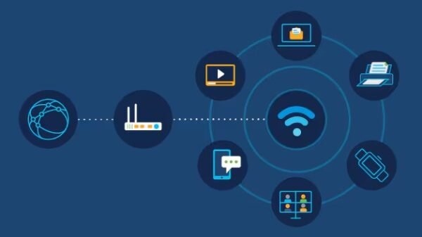 Types of Internet Connectivity Explained