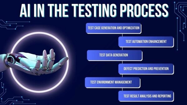 Leveraging AI in Software Testing- The Tools That Can Make a Difference