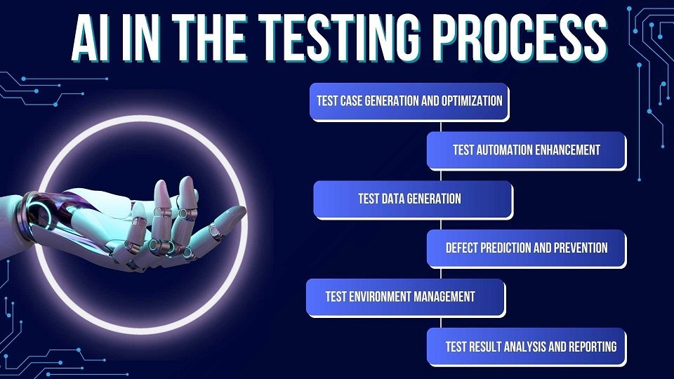 Software Testing